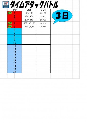 タイムアタックバトル　３日