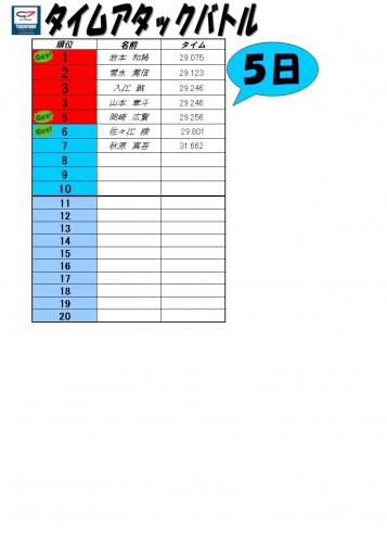 タイムアタックバトル　5日