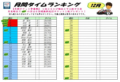 12月4日タイムランキング